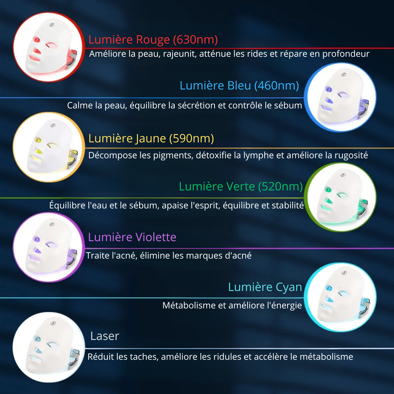 Masque LED Anti-Âge – Raffermit & Rajeunit